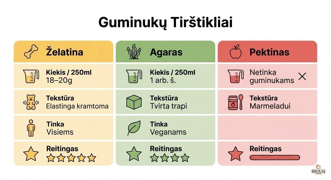 Naminiai guminukai: receptai, patarimai ir gaminimo paslaptys 2 guminukai
