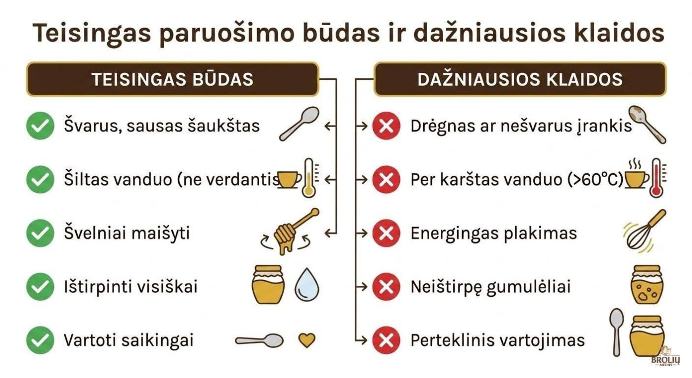 Imbieras, citrina ir medus: nauda, receptas ir kam šis derinys netinka 3 budas